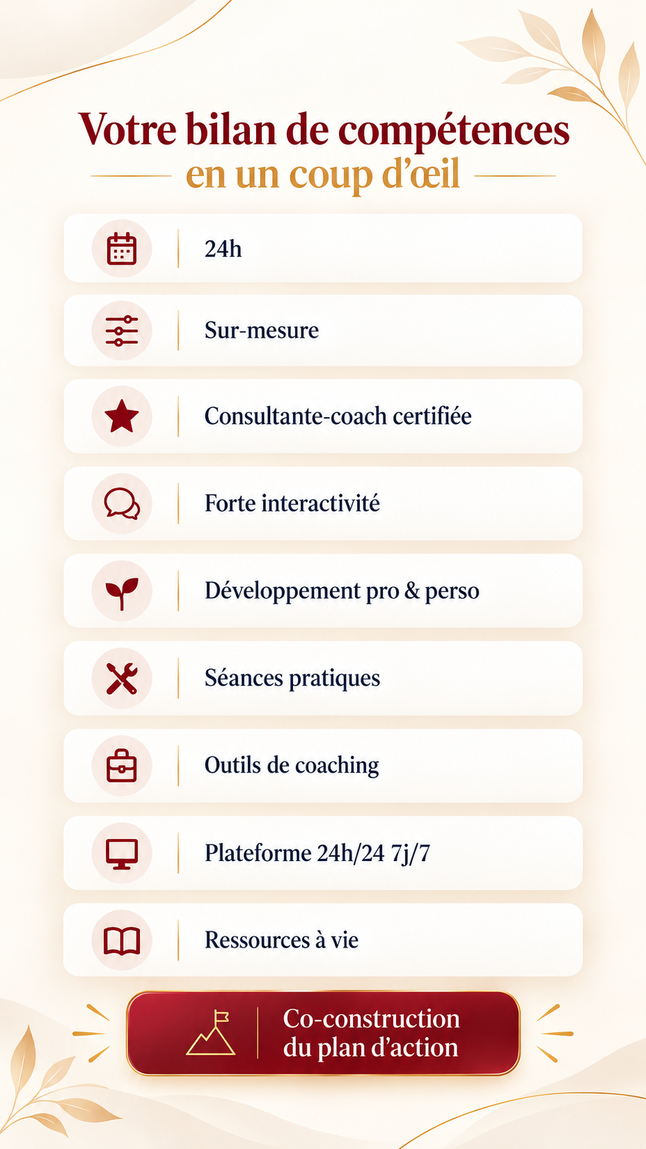 Bilan de compétences en un coup d’œil (1)