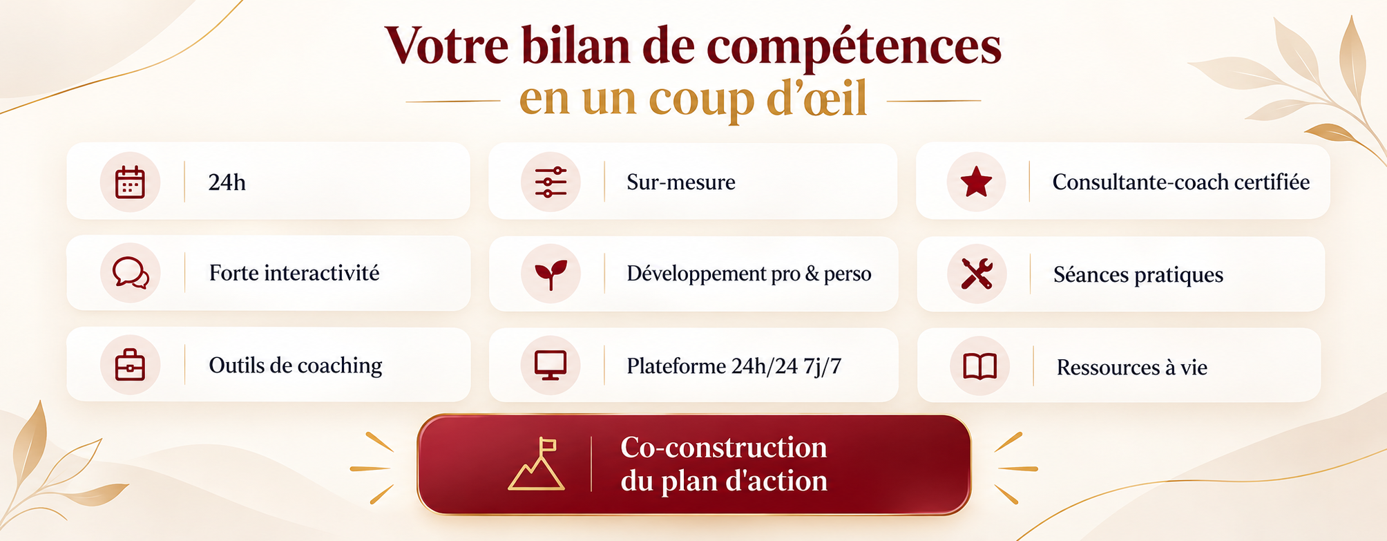 Bilan de compétences en un coup d’œil